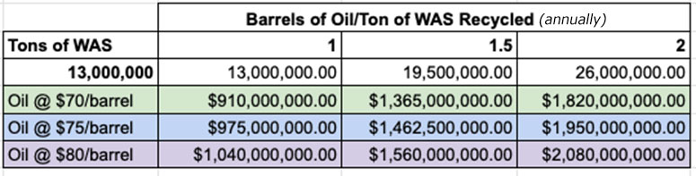 barrelsofoilpertonofWAS
